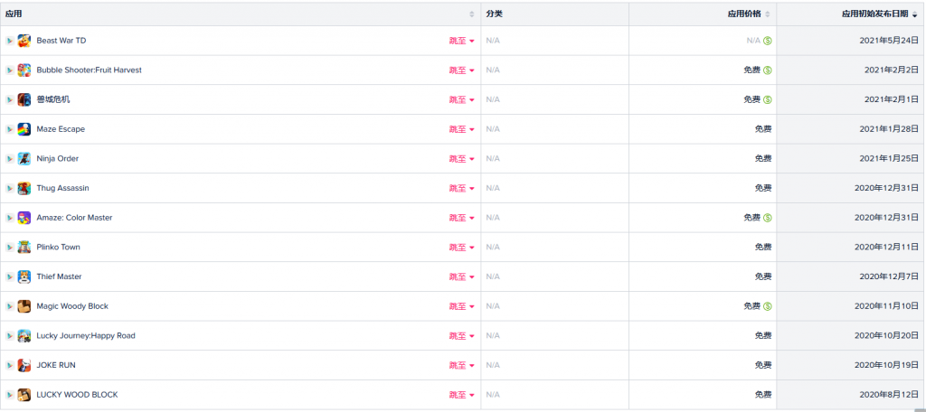 三七收入同比暴涨349%,《金铲铲之战》凭6天排名第11位——8月中国手游发行商收入TOP30休闲区蓝鸢梦想 - Www.slyday.coM 三七收入同比暴涨349%,《金铲铲之战》凭6天排名第11位——8月中国手游发行商收入TOP30休闲区蓝鸢梦想 - Www.slyday.coM