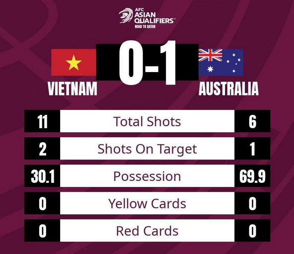 11-6成0-1后！越南向FIFA和AFC提要求：提高对阵中国队判罚水平