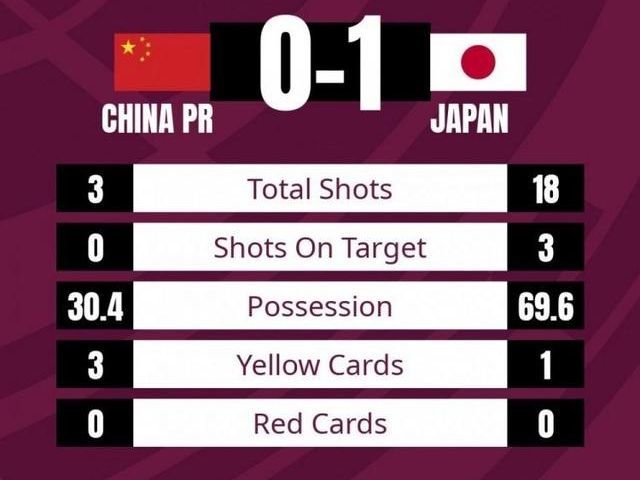 中国队0：3输澳大利亚，又0：1输<a href=