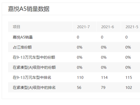 高性价比国产代步车谁更好？吉利缤瑞VS江淮嘉悦A5