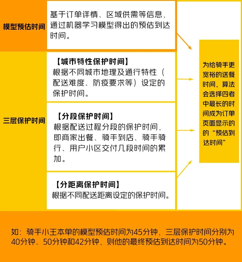 图片源自:美团Meituan