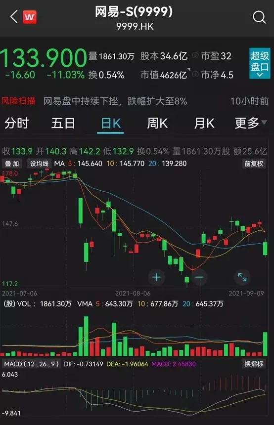 60岁老人凌晨3点打游戏还“五杀”?腾讯回应:是“本人”!游戏企业再遭约谈休闲区蓝鸢梦想 - Www.slyday.coM 60岁老人凌晨3点打游戏还“五杀”?腾讯回应:是“本人”!游戏企业再遭约谈休闲区蓝鸢梦想 - Www.slyday.coM