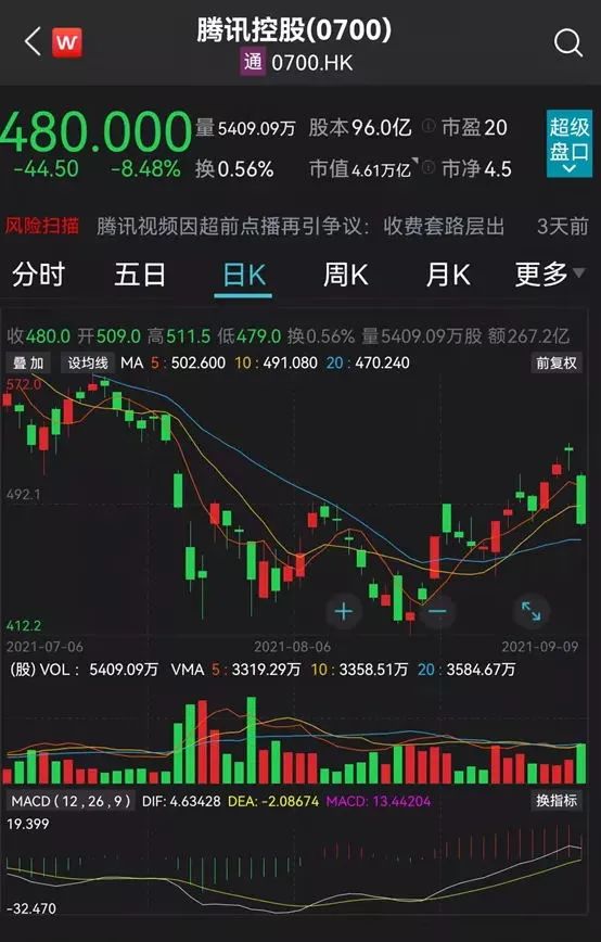 60岁老人凌晨3点打游戏还“五杀”?腾讯回应:是“本人”!游戏企业再遭约谈休闲区蓝鸢梦想 - Www.slyday.coM 60岁老人凌晨3点打游戏还“五杀”?腾讯回应:是“本人”!游戏企业再遭约谈休闲区蓝鸢梦想 - Www.slyday.coM