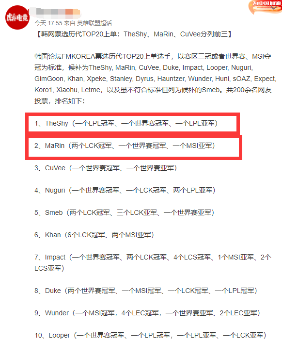 “Theshy改变了lol”超越marin登顶历史第1上单！<a href=