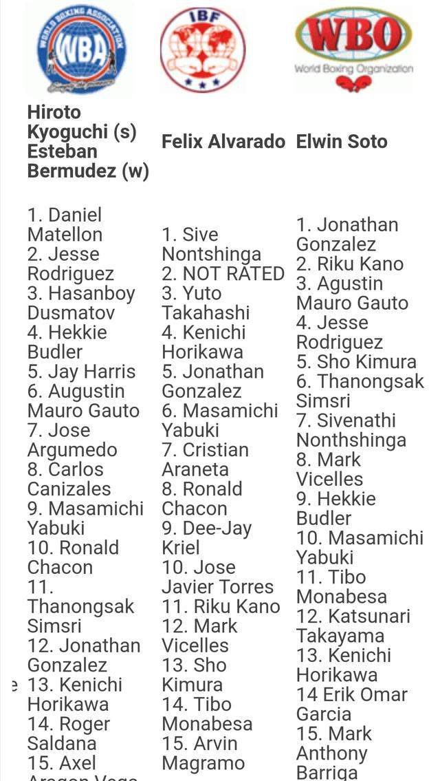 职业拳击最新排名公布！<a href=