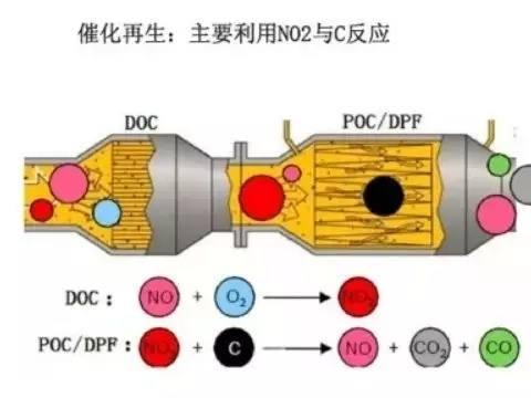 为环保助力的颗粒捕捉器是如何工作的？你了解吗