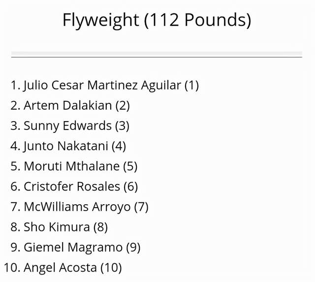 职业拳击最新排名公布！<a href=