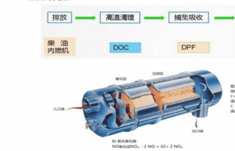 为什么说颗粒捕捉器有环保的功能？接下来为你讲解说明！