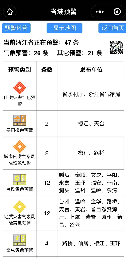 【预警发布】台风“灿都”明天或将登陆!漳平天气......休闲区蓝鸢梦想 - Www.slyday.coM 【预警发布】台风“灿都”明天或将登陆!漳平天气......休闲区蓝鸢梦想 - Www.slyday.coM