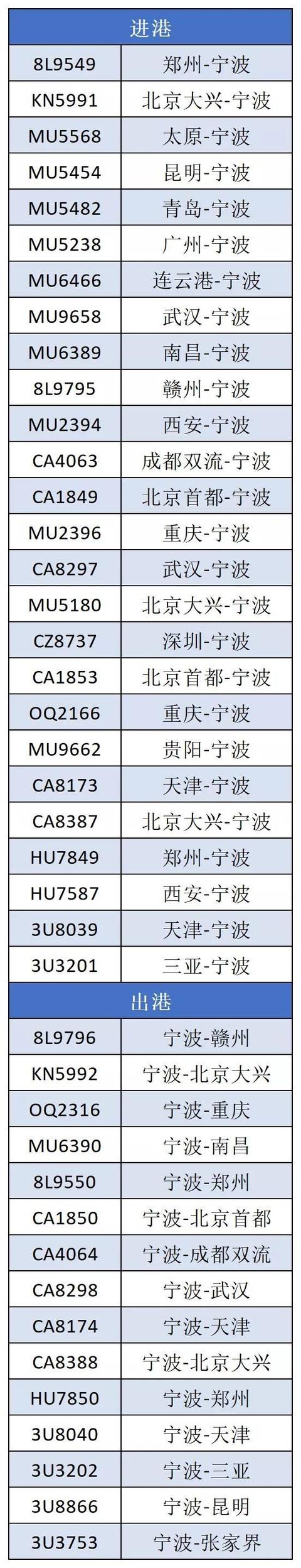 Ⅰ级响应!宁波发出紧急通知,全力防御超强台风“灿都”休闲区蓝鸢梦想 - Www.slyday.coM Ⅰ级响应!宁波发出紧急通知,全力防御超强台风“灿都”休闲区蓝鸢梦想 - Www.slyday.coM