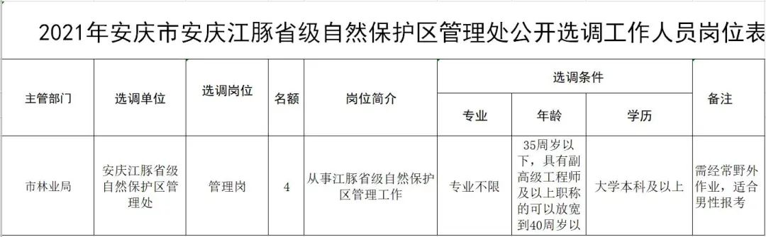 注意!安徽多地事业单位招考重启!休闲区蓝鸢梦想 - Www.slyday.coM 注意!安徽多地事业单位招考重启!休闲区蓝鸢梦想 - Www.slyday.coM