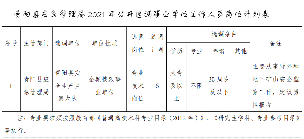 注意!安徽多地事业单位招考重启!休闲区蓝鸢梦想 - Www.slyday.coM 注意!安徽多地事业单位招考重启!休闲区蓝鸢梦想 - Www.slyday.coM