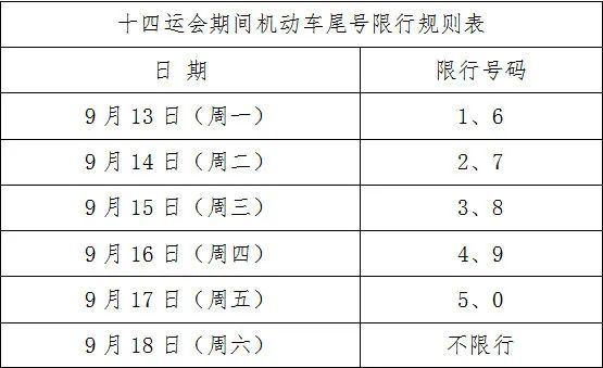 明天西安限行有变|机动车|西安市|特奥会_新浪新闻