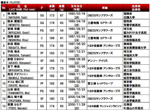 女篮争冠又一利好！<a href=