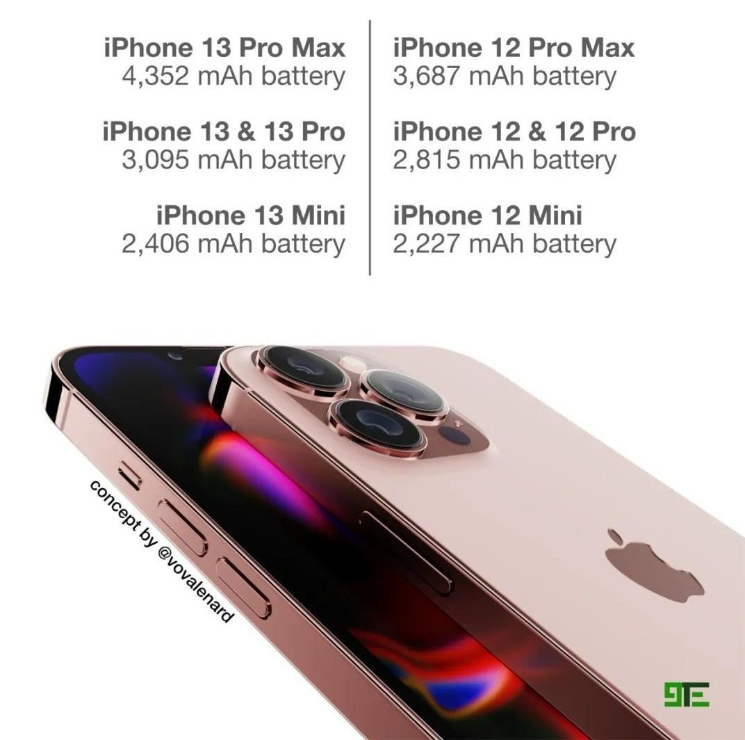 iPhone 13后天发布!到底是抢首发还是便宜买12?看完不再纠结休闲区蓝鸢梦想 - Www.slyday.coM iPhone 13后天发布!到底是抢首发还是便宜买12?看完不再纠结休闲区蓝鸢梦想 - Www.slyday.coM
