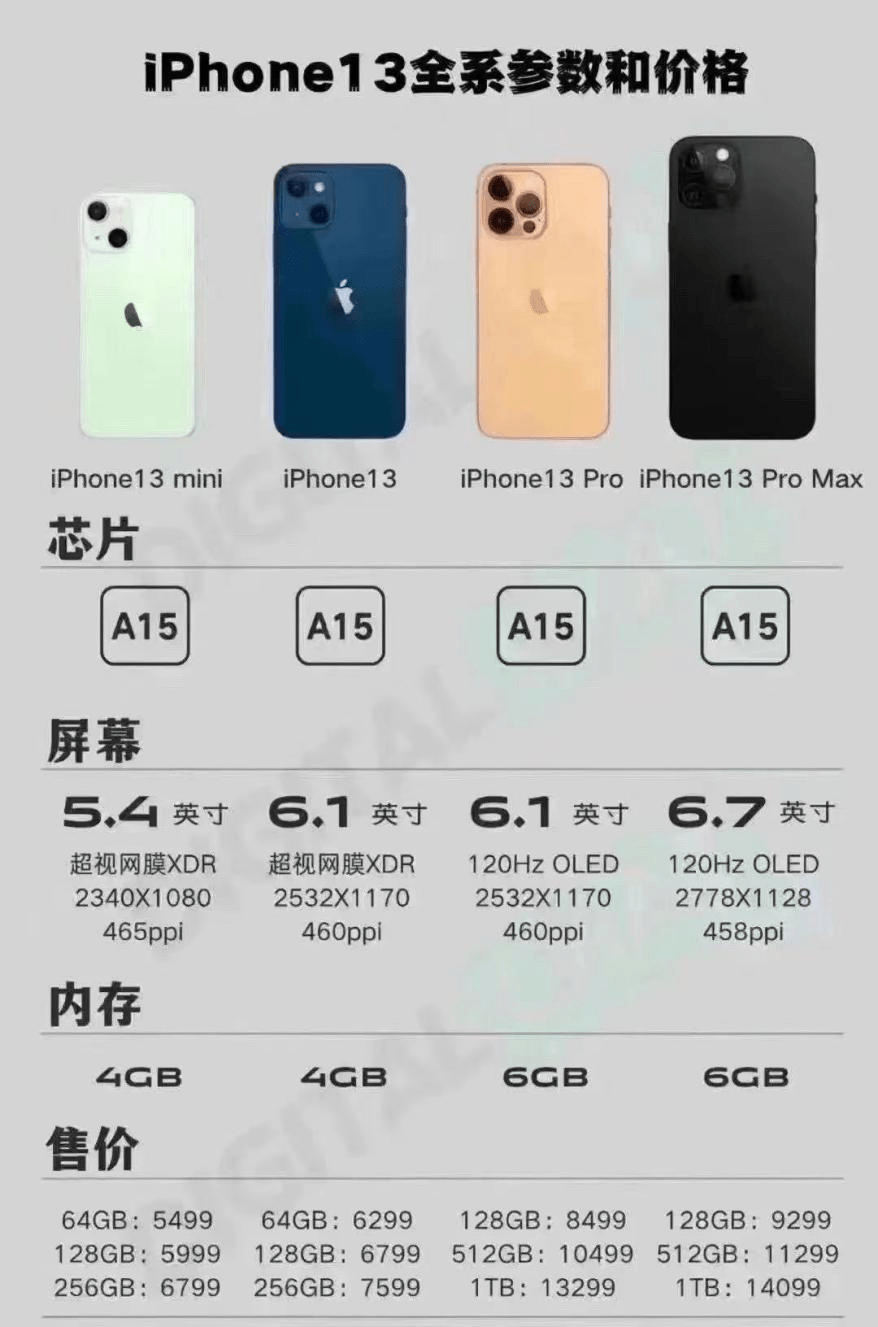 iPhone 13后天发布!到底是抢首发还是便宜买12?看完不再纠结休闲区蓝鸢梦想 - Www.slyday.coM iPhone 13后天发布!到底是抢首发还是便宜买12?看完不再纠结休闲区蓝鸢梦想 - Www.slyday.coM
