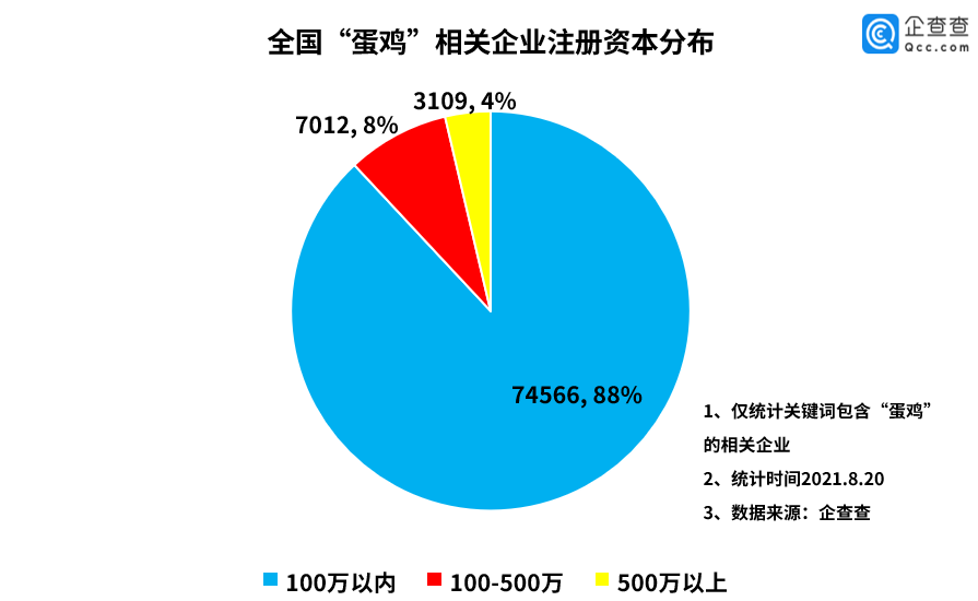 土鸡蛋遇到了洋对手休闲区蓝鸢梦想 - Www.slyday.coM 土鸡蛋遇到了洋对手休闲区蓝鸢梦想 - Www.slyday.coM