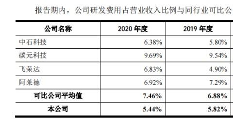 思泉新材利润质量堪忧 多项财务数据存疑