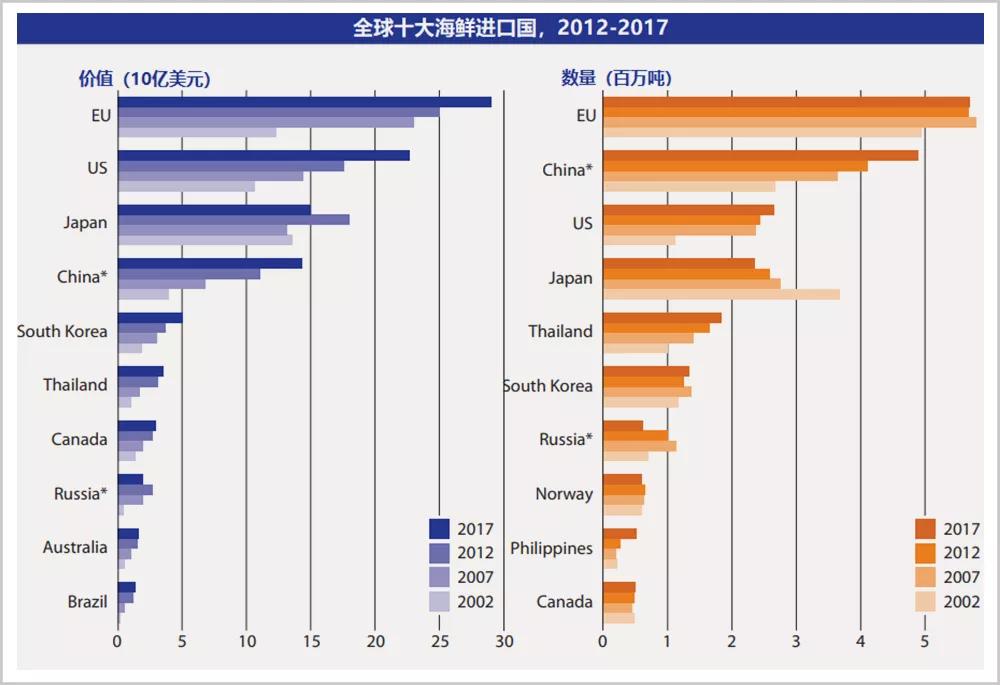 没有什么能够阻挡中国人吃遍全球,如果有,那就是冷链!休闲区蓝鸢梦想 - Www.slyday.coM 没有什么能够阻挡中国人吃遍全球,如果有,那就是冷链!休闲区蓝鸢梦想 - Www.slyday.coM