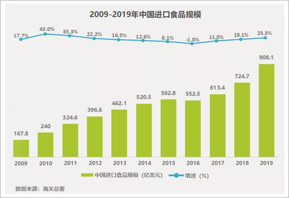 没有什么能够阻挡中国人吃遍全球,如果有,那就是冷链!休闲区蓝鸢梦想 - Www.slyday.coM 没有什么能够阻挡中国人吃遍全球,如果有,那就是冷链!休闲区蓝鸢梦想 - Www.slyday.coM