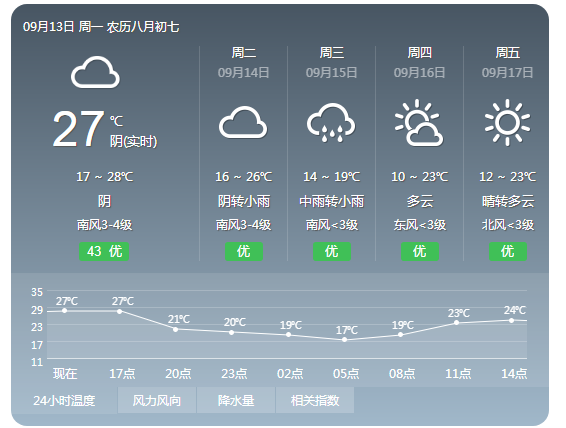 降雨降温!呼和浩特最冷的一天气温将降至...休闲区蓝鸢梦想 - Www.slyday.coM 降雨降温!呼和浩特最冷的一天气温将降至...休闲区蓝鸢梦想 - Www.slyday.coM