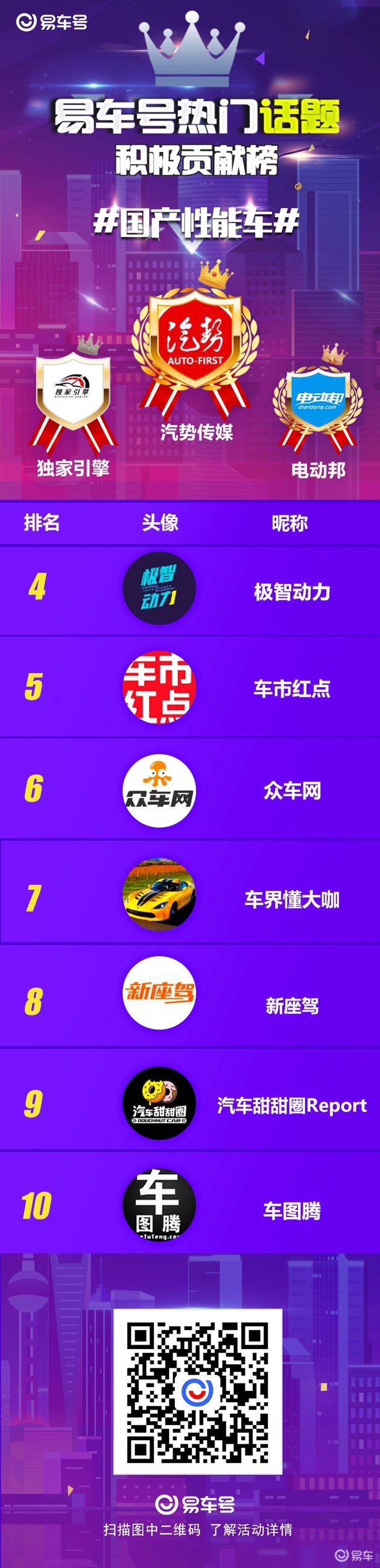 公告|易车号热门话题国产性能车榜单