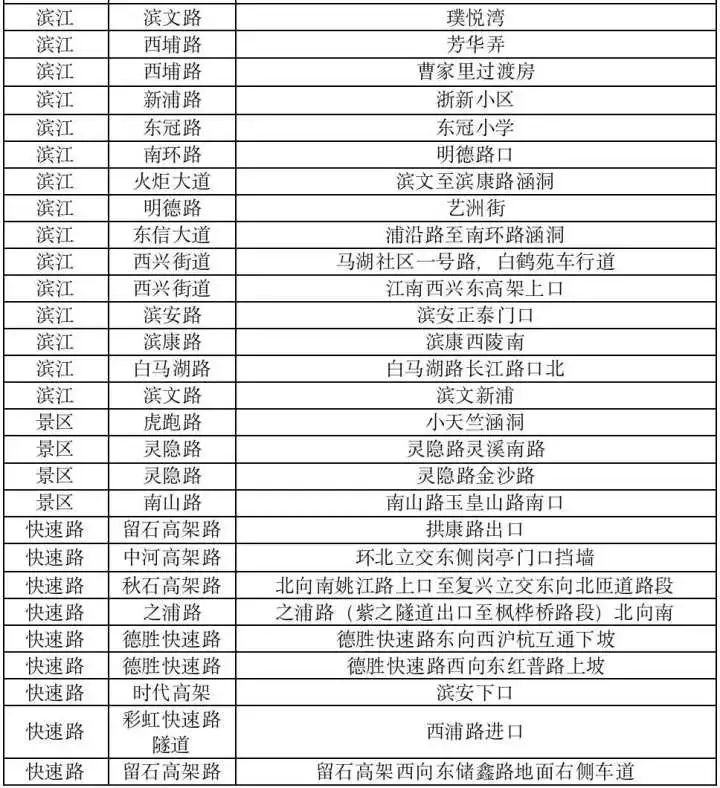 浙江一地紧急停工!台风“灿都”登陆时间地点可能又有变!钱塘江巨浪拍岸,多地已遭风雨“暴击”休闲区蓝鸢梦想 - Www.slyday.coM 浙江一地紧急停工!台风“灿都”登陆时间地点可能又有变!钱塘江巨浪拍岸,多地已遭风雨“暴击”休闲区蓝鸢梦想 - Www.slyday.coM