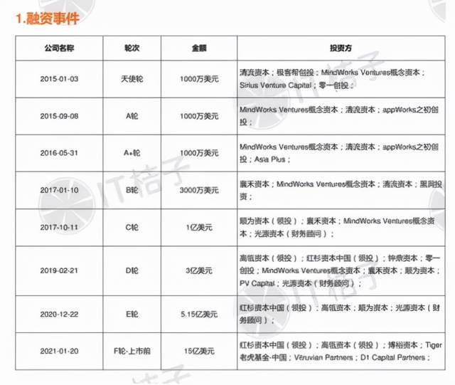 女乘客坠亡案司机已保释回家,融资8轮的货拉拉现在如何?休闲区蓝鸢梦想 - Www.slyday.coM 女乘客坠亡案司机已保释回家,融资8轮的货拉拉现在如何?休闲区蓝鸢梦想 - Www.slyday.coM