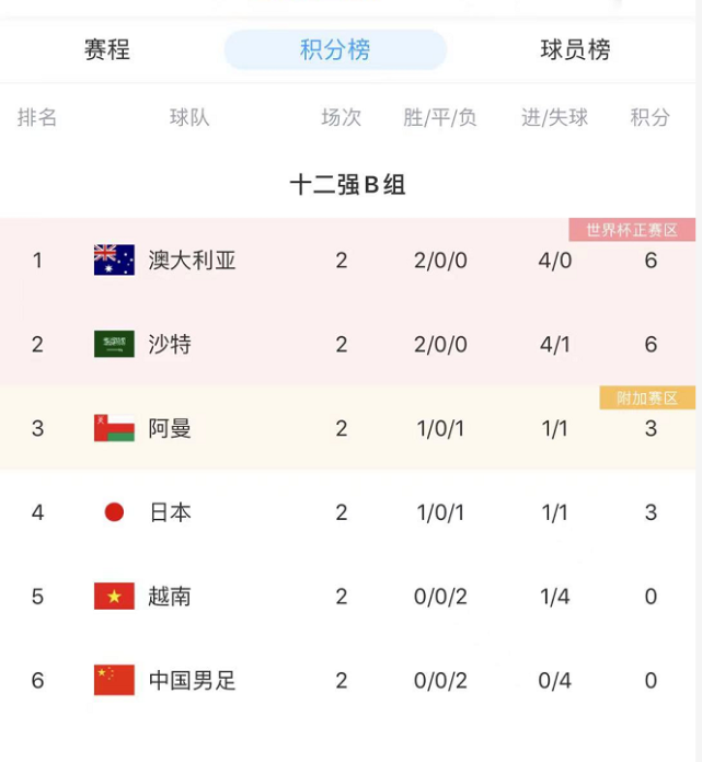 赢了国足输了未来？<a href=