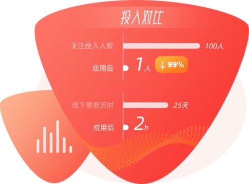 企业培训别再纸上谈兵,实战演练的破局之道在这里-第2张图片-正海烽科技 - 领先的只能推广行业,智能制造解决方案提供商 企业培训别再纸上谈兵,实战演练的破局之道在这里-第2张图片-正海烽科技 - 领先的只能推广行业,智能制造解决方案提供商