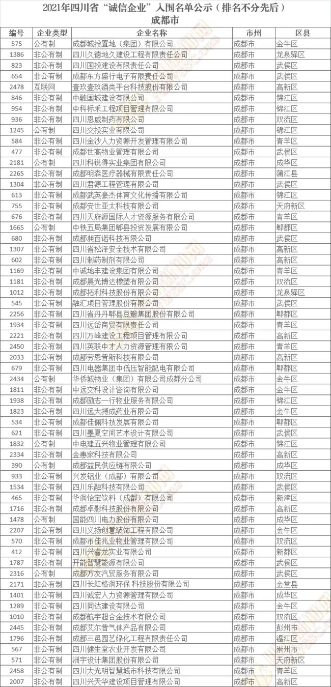 org/hp/business/gsmd.html 诚信企业公示名单查询链接:http://sccx.