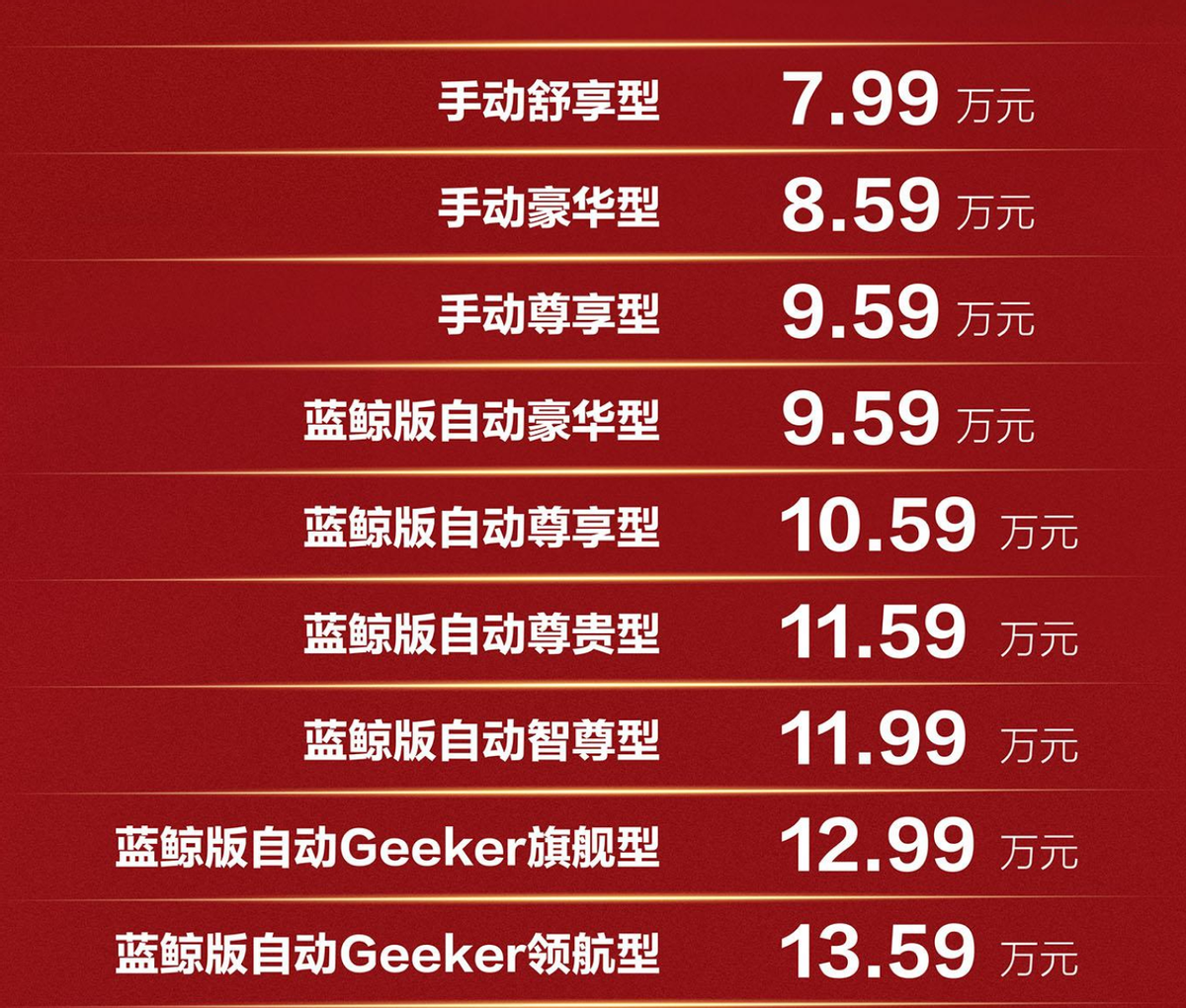 预算13万左右该买什么SUV?这4款国产新车可做选择