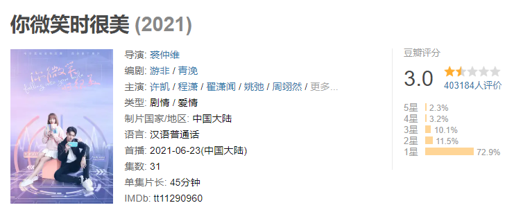 《你微笑时很美》豆瓣3.0分(40.3万人评分)