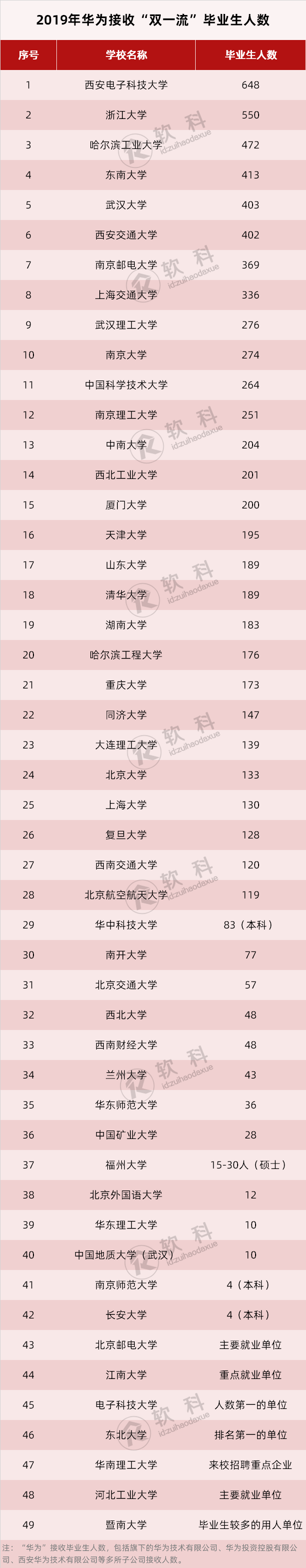 六成大学生认为毕业10年内将年入百万?考上这些大学或有机会!休闲区蓝鸢梦想 - Www.slyday.coM 六成大学生认为毕业10年内将年入百万?考上这些大学或有机会!休闲区蓝鸢梦想 - Www.slyday.coM