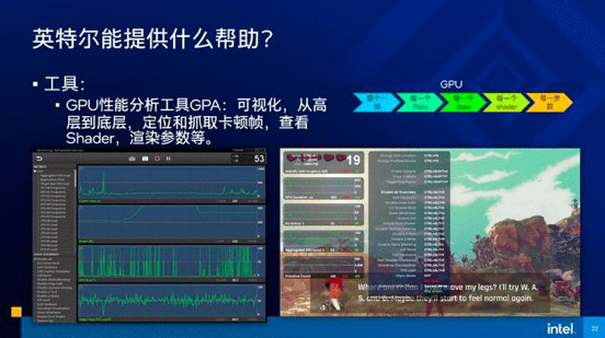 为了流畅玩游戏,英特尔在背后做了那么多休闲区蓝鸢梦想 - Www.slyday.coM 为了流畅玩游戏,英特尔在背后做了那么多休闲区蓝鸢梦想 - Www.slyday.coM