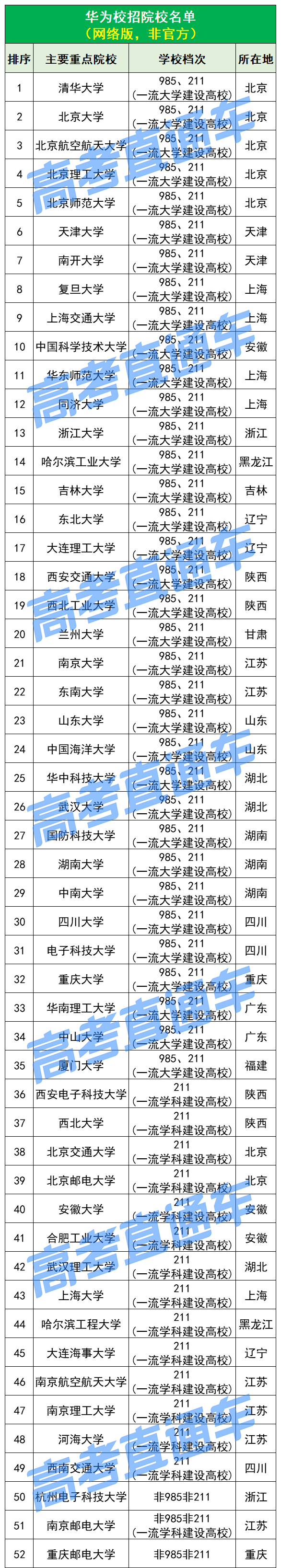 六成大学生认为毕业10年内将年入百万?考上这些大学或有机会!休闲区蓝鸢梦想 - Www.slyday.coM 六成大学生认为毕业10年内将年入百万?考上这些大学或有机会!休闲区蓝鸢梦想 - Www.slyday.coM