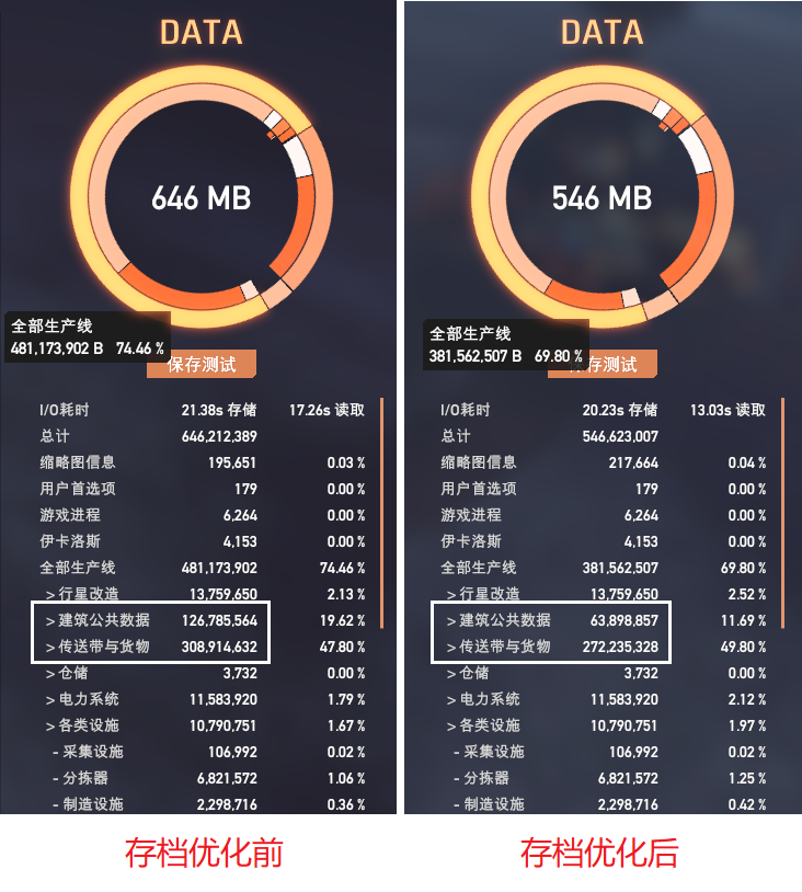 为了流畅玩游戏,英特尔在背后做了那么多休闲区蓝鸢梦想 - Www.slyday.coM 为了流畅玩游戏,英特尔在背后做了那么多休闲区蓝鸢梦想 - Www.slyday.coM