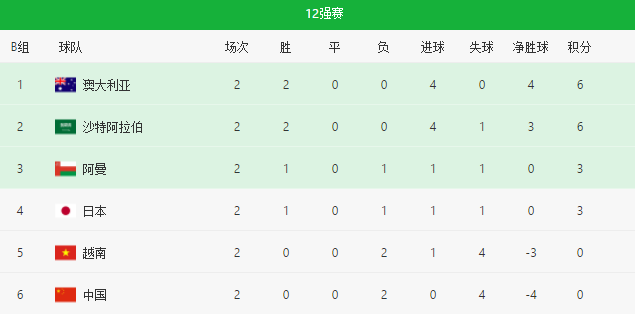 利好!曝越南队主力门将缺阵数月,国足斥资百万邀请叙利亚热身