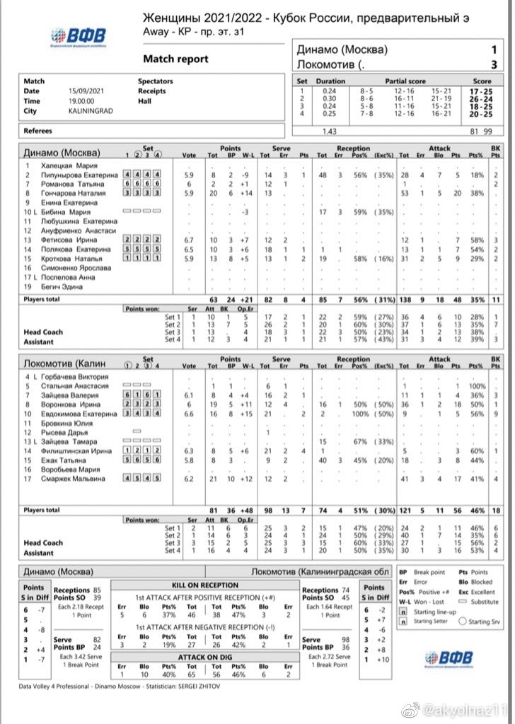 2021-2022赛季<a href=