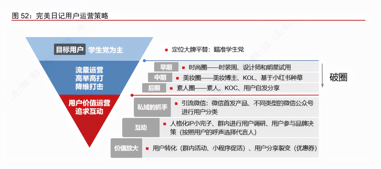 品牌运营中心介绍,品牌运营思路及方案