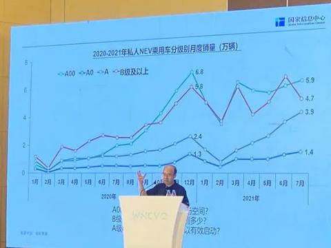 2021世界新能源汽车大会——私人领域新能源汽车已出现市场化转型