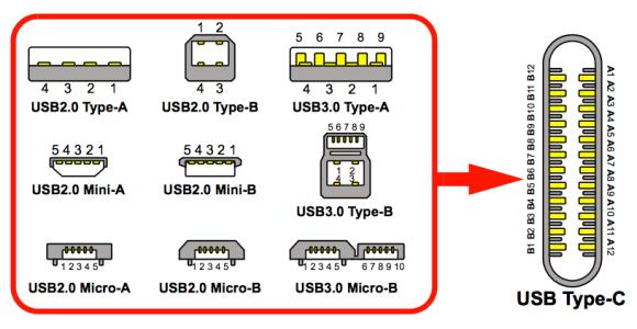 typec充电接线图,typec充电线接口线图 usb type-c接口为什么正反都可以插,有什么特别之处?