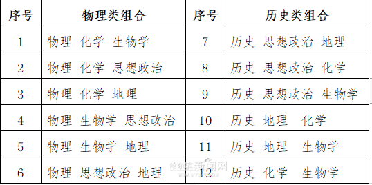 新高考政策解读:选择性考试由我省组织命题,高校将按两个类别招生休闲区蓝鸢梦想 - Www.slyday.coM 新高考政策解读:选择性考试由我省组织命题,高校将按两个类别招生休闲区蓝鸢梦想 - Www.slyday.coM