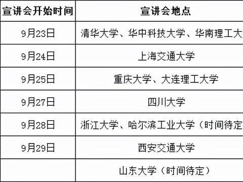 国网2022校园招聘公告汇总