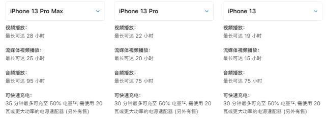iphone13pro截长图,iphone13pro iphone13pro跑分曝光关于十三香的更多细节