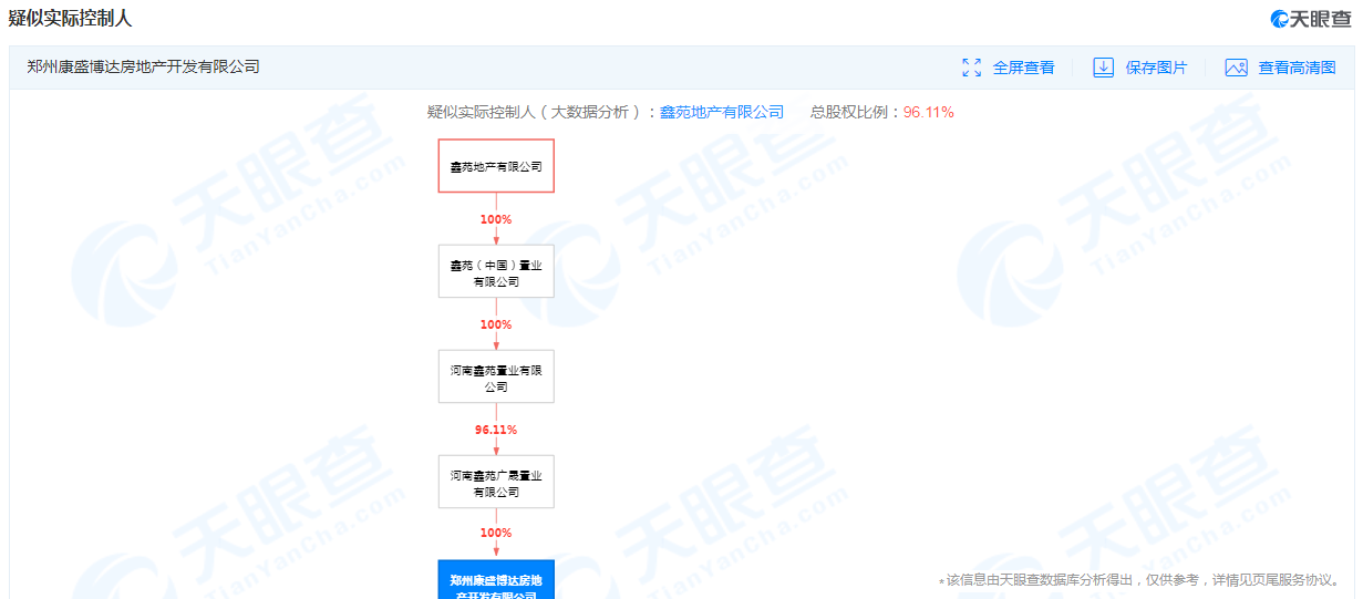 失信后，鑫苑旗下郑州康盛博达房地产开发有限公司又被“限高”！