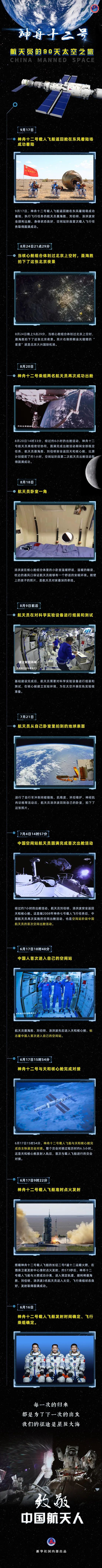 平安着陆!顺利出舱!时间轴回看,重温三人组“太空出差”的精彩瞬间!休闲区蓝鸢梦想 - Www.slyday.coM 平安着陆!顺利出舱!时间轴回看,重温三人组“太空出差”的精彩瞬间!休闲区蓝鸢梦想 - Www.slyday.coM