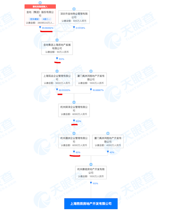 涉虚假宣传 金地集团旗下两子公司分别被罚25万元休闲区蓝鸢梦想 - Www.slyday.coM 涉虚假宣传 金地集团旗下两子公司分别被罚25万元休闲区蓝鸢梦想 - Www.slyday.coM