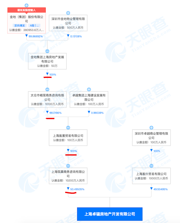 涉虚假宣传 金地集团旗下两子公司分别被罚25万元休闲区蓝鸢梦想 - Www.slyday.coM 涉虚假宣传 金地集团旗下两子公司分别被罚25万元休闲区蓝鸢梦想 - Www.slyday.coM