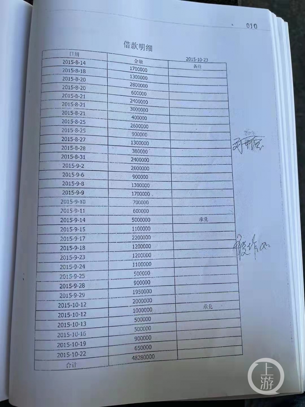 沧州开发商与律师共谋 虚构3亿债权“公证”后生效执行(图1)